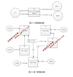 基于web办公平台办公用品管理系统的设计与实现 asp.net,sql 含录像