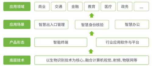 ipo定价43.32元,生物识别电子产品生产商,熵基科技申购解读