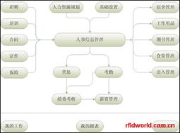 rfid产品 电子标签产品,读写器产品等rfid设备的介绍,性能参数和价格报价 rfid世界网产品中心