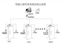 广州四达网络科技