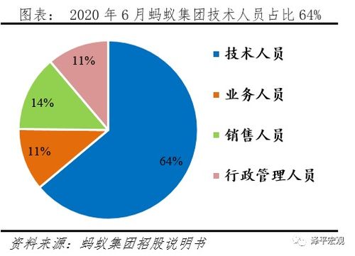 阿里整改结束释放重要信号 全面客观看待阿里及蚂蚁的商业模式 创新贡献 问题与监管